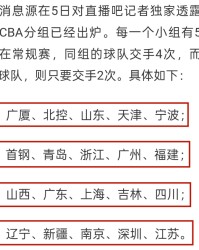 开云体育网址-广东陷死亡小组！CBA分组爆料：山东苦遇广厦，北京男篮上上签！